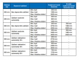 Kontrolní šachta Graf Garantia 300