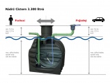 Nádrž na dešťovou vodu ACO Cistern House & Garden Professional 3300l