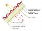 Reflexní fólie Gutta Guttafol ALU Therm