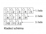 Ztracené bednění Gutta Guttadrytek